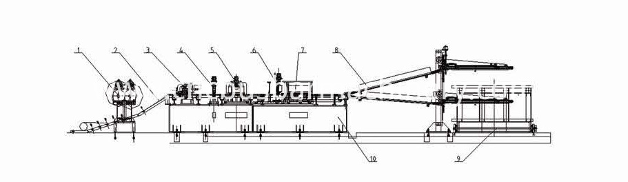flow chat for cutting line