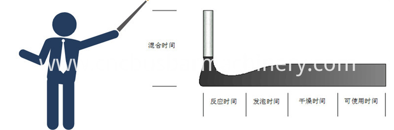 Foam Sealing Machine Working Principle
